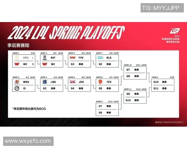 深入解析BLG战队在电竞比赛中的灵活性表现与比分数据分析