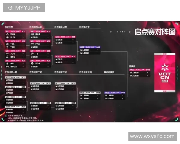 电竞比分大师赛中LNG技术表现分析与点评探讨
