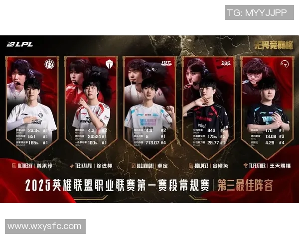 电竞数据聚焦王者荣耀IG团队协作的重要性与成功经验分享