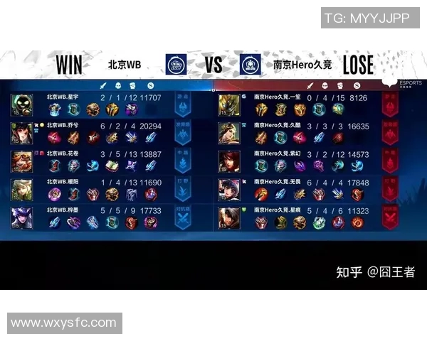 esports数据LNG战队在王者荣耀电竞比分力量排行榜中荣登第五名展现强大实力