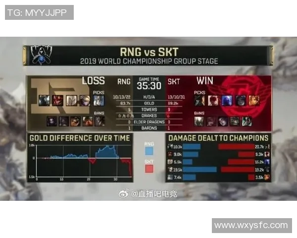 esports最新数据LNG战队在英雄联盟电竞比分中个人能力排名创新高引发热议