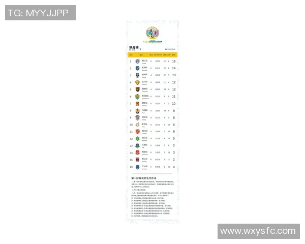 2026电竞新闻冠军杯积分榜V5强势领跑以81分稳居第一名